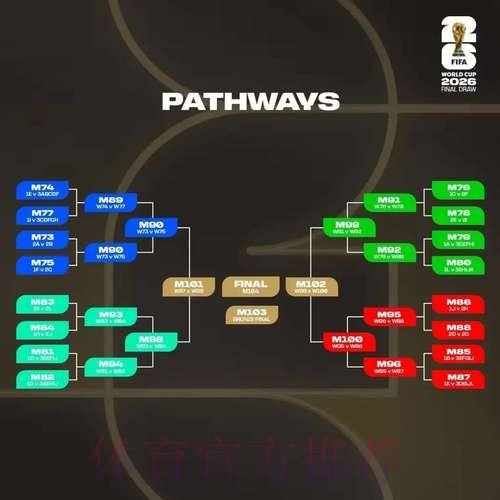 2026世界杯竞猜网页版热门 2026世界杯竞猜网页版热门