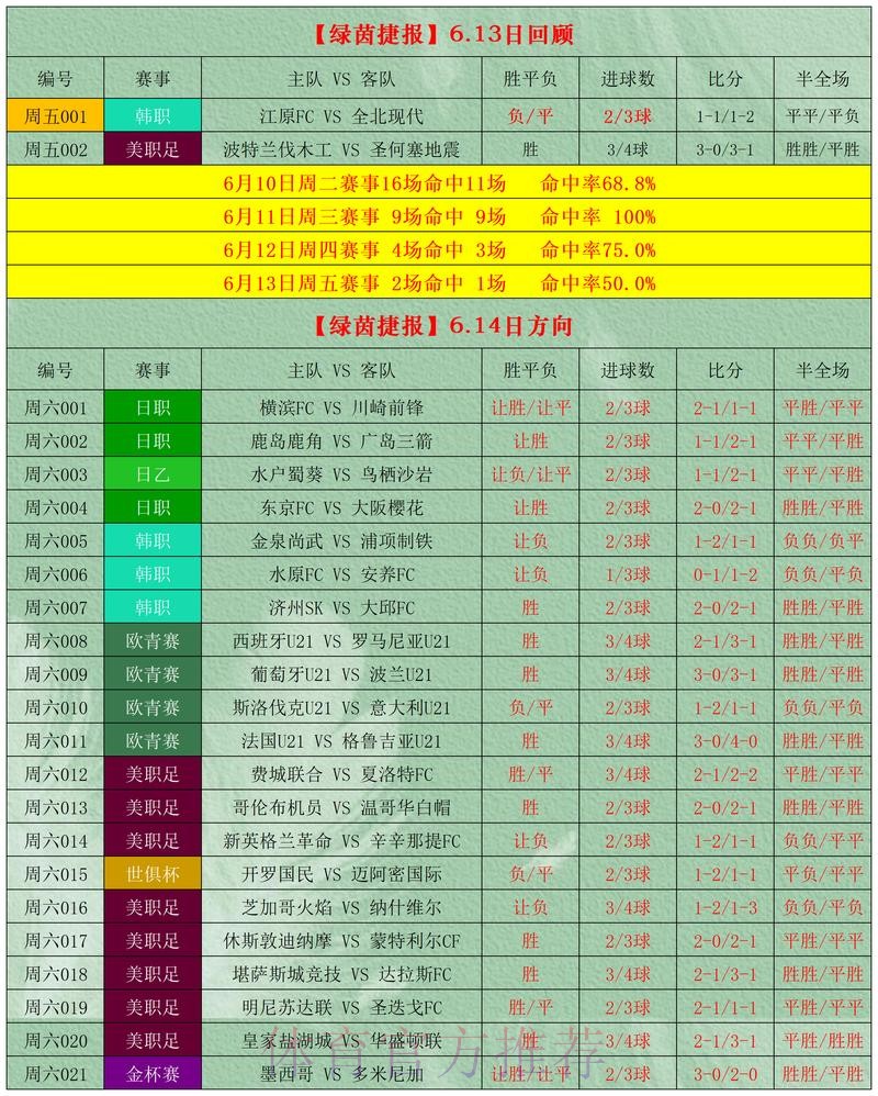 最新世界杯盘口推荐网站大全分享 最新世界杯盘口推荐网站大全分享