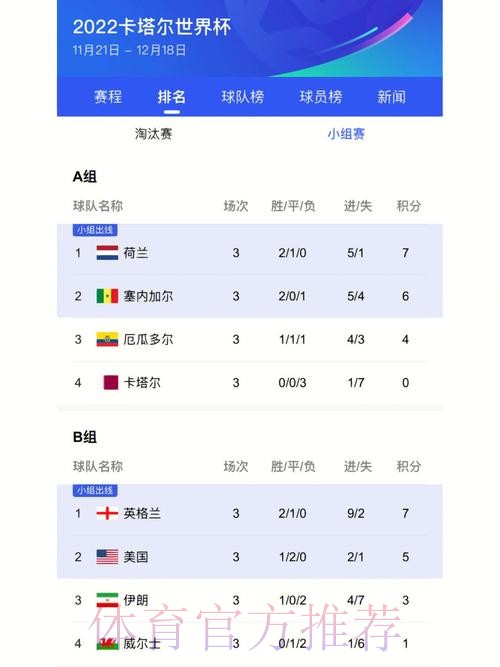 最新世界杯比分下载入口地址大全 最新世界杯比分下载入口地址大全
